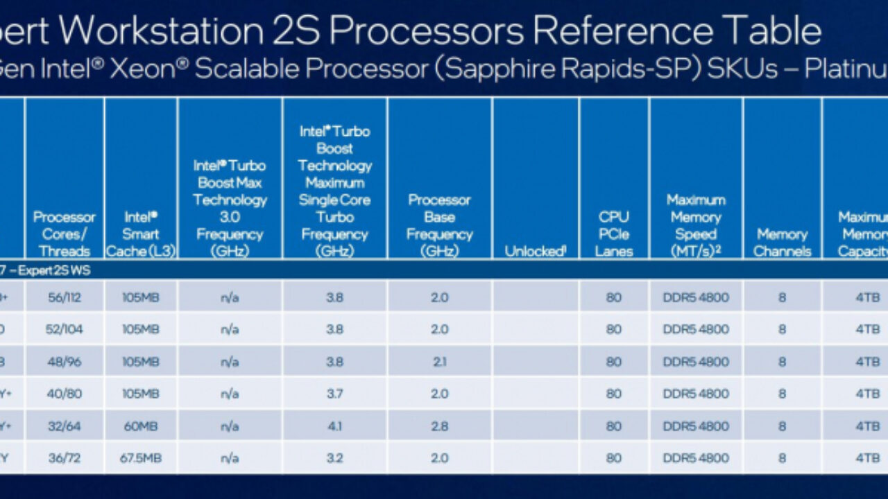 Vazam especificações do Intel Xeon Sapphire Rapids-WS: até 56