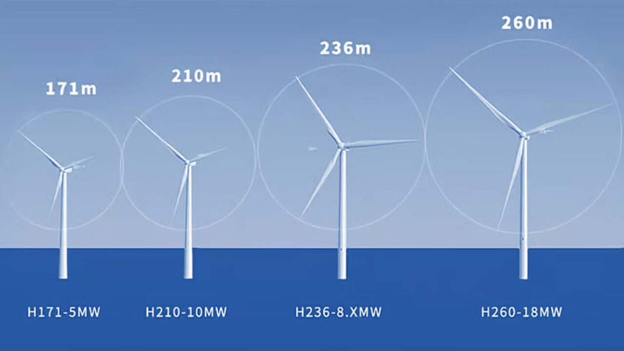 200kw turbina eólica / gerador de energia eólica para uso comercial (200  kW) Grande Energia Eólica Commerial Use o moinho de vento uso doméstico -  China 200kw Gerador eólico, a turbina eólica