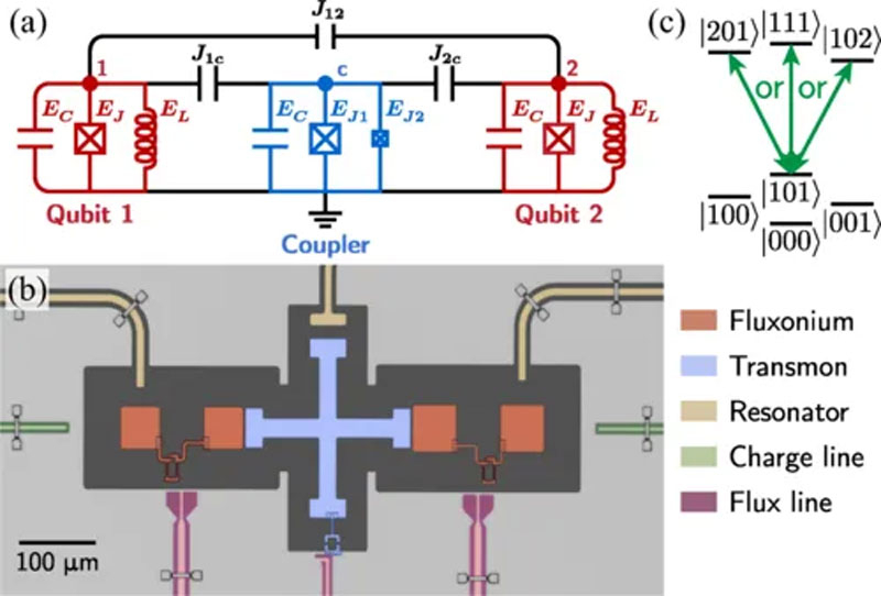 An Alternative Superconducting Qubit Has Been Proposed That Promises A Breakthrough In Quantum Computers